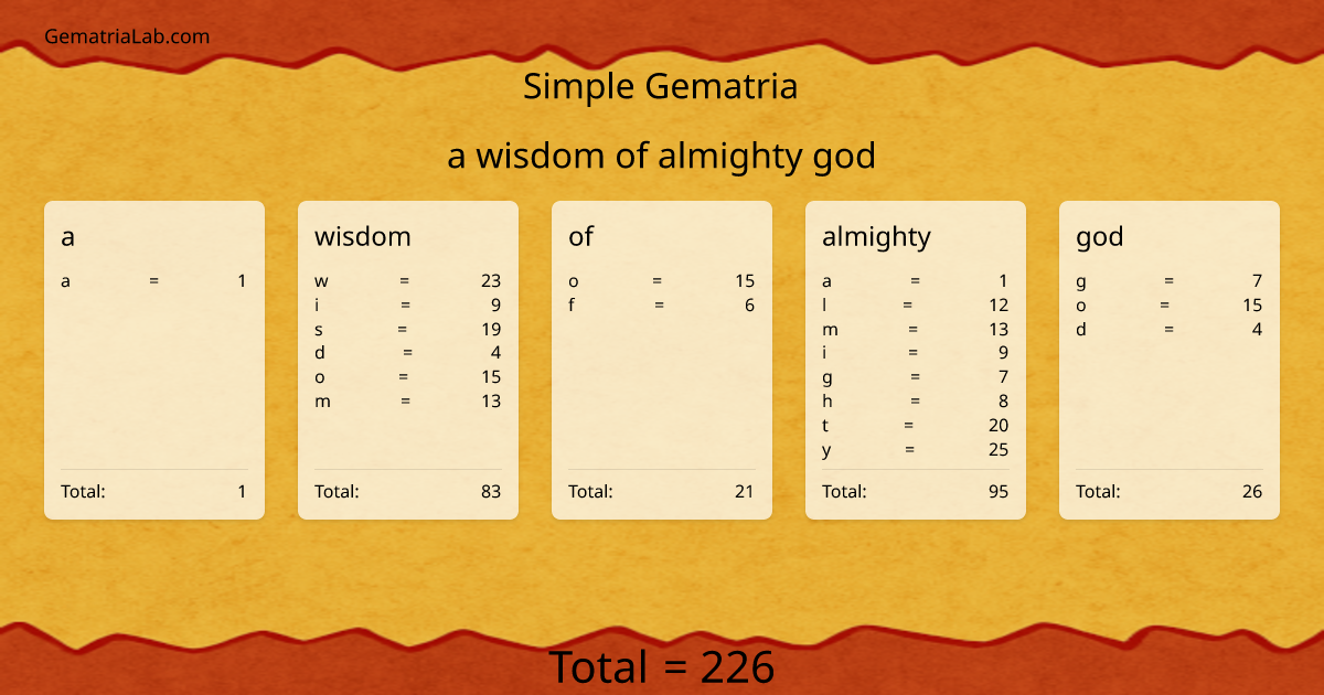 a wisdom of almighty god in simple Gematria